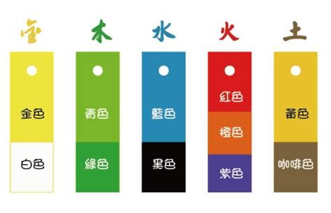 塑膠五行屬性|塑料五行属什么